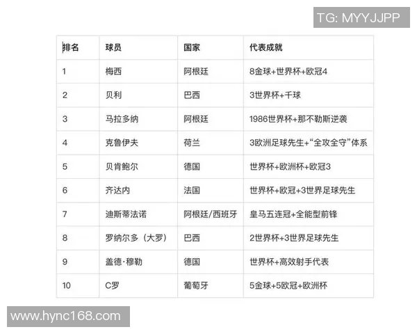 不同年代足球巨星对比分析 谁才是真正的王者之争 不同年代足球巨星对比分析 谁才是真正的王者之争