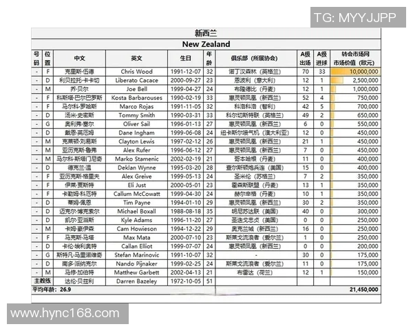 新西兰足球球星的崛起与他们在世界足坛的影响力分析