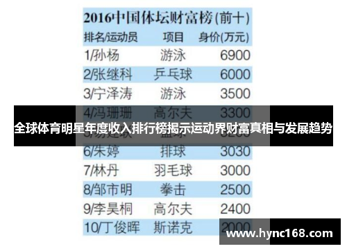 全球体育明星年度收入排行榜揭示运动界财富真相与发展趋势